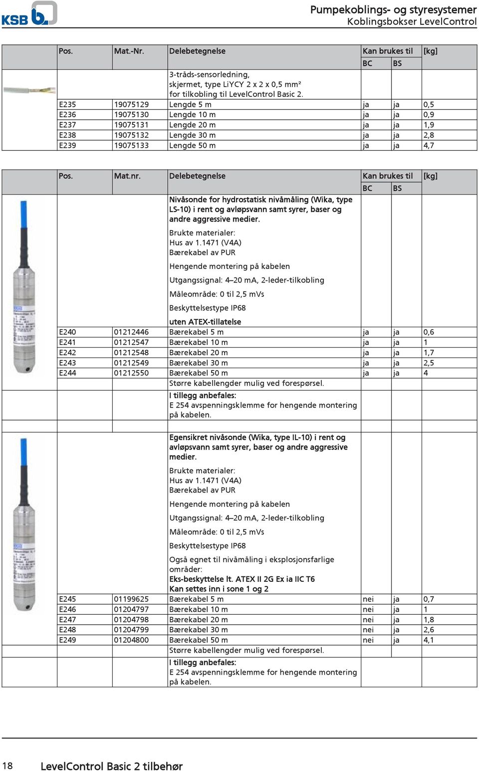 Delebetegnelse Kan brukes til [kg] Nivåsonde for hydrostatisk nivåmåling (Wika, type LS-10) i rent og avløpsvann samt syrer, baser og andre aggressive medier. Brukte materialer: Hus av 1.