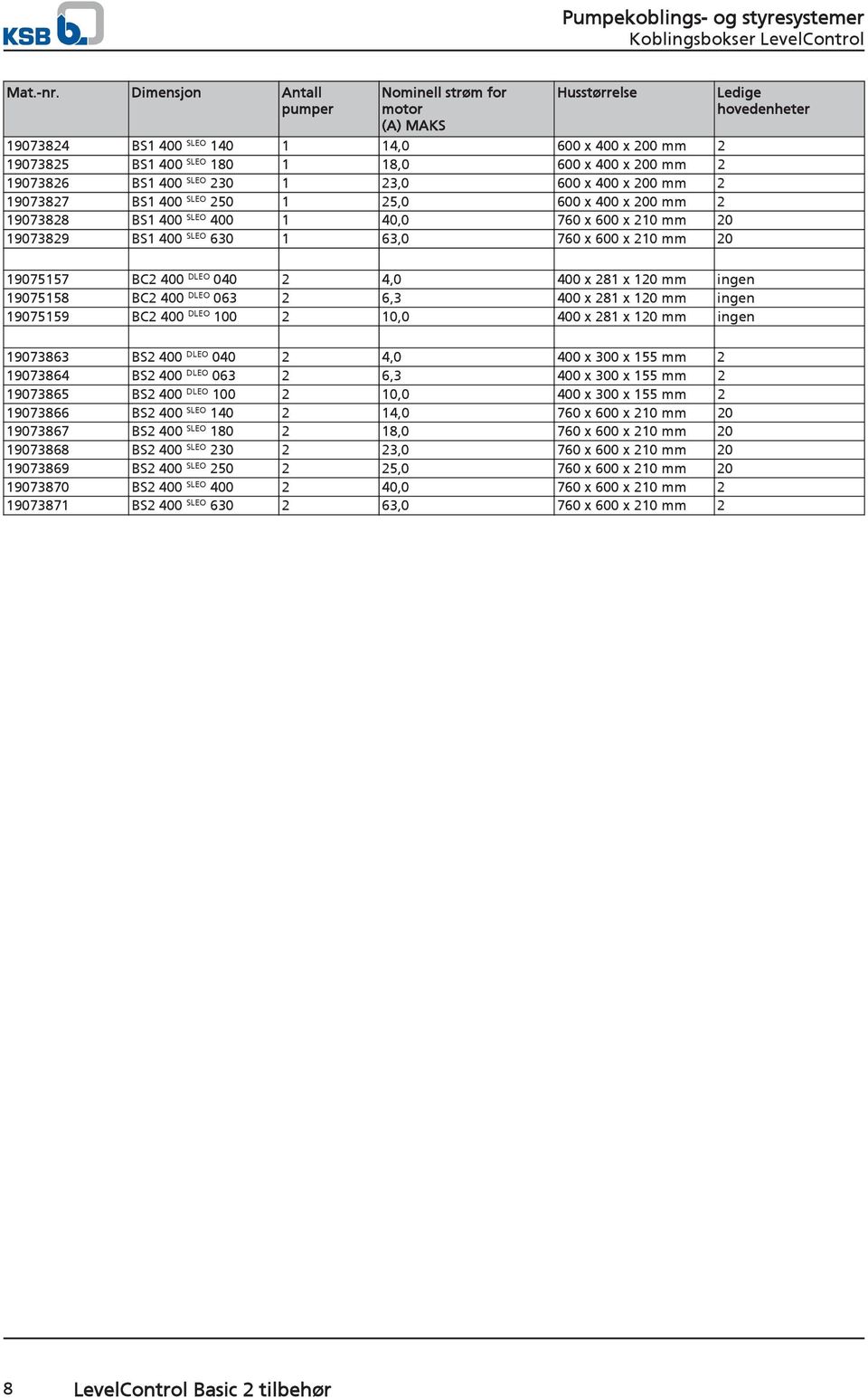 1 23,0 600 x 400 x 200 mm 2 19073827 1 400 SLEO 250 1 25,0 600 x 400 x 200 mm 2 19073828 1 400 SLEO 400 1 40,0 760 x 600 x 210 mm 20 19073829 1 400 SLEO 630 1 63,0 760 x 600 x 210 mm 20 Ledige