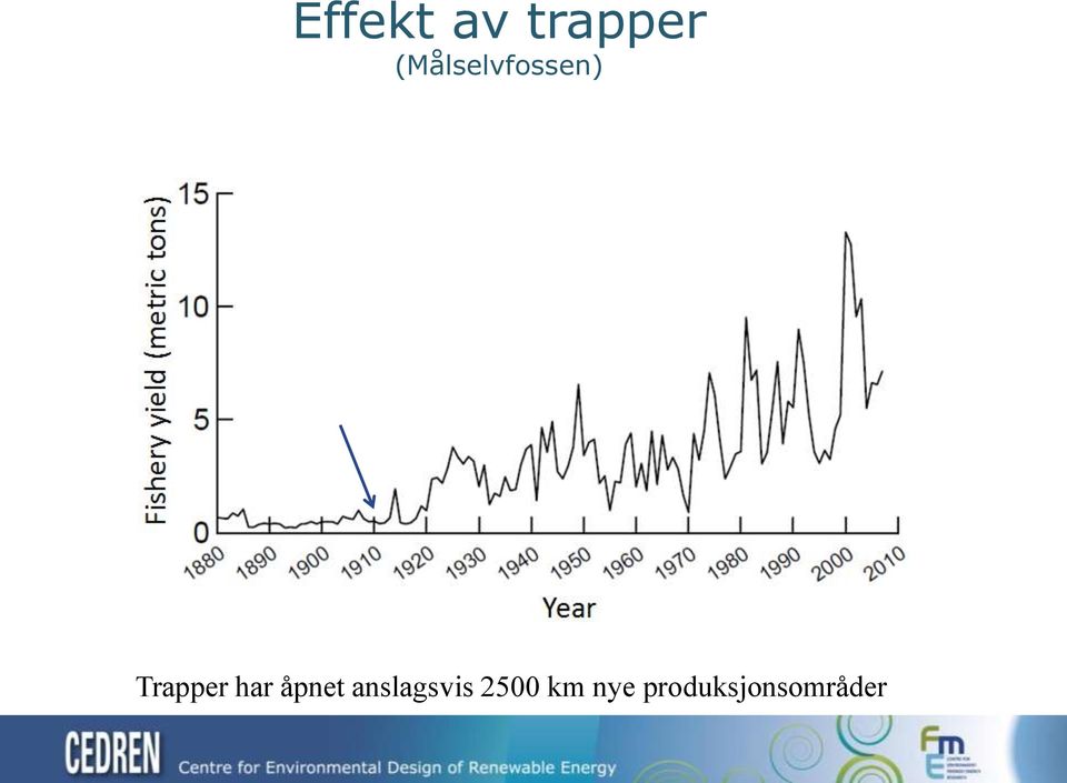 har åpnet anslagsvis