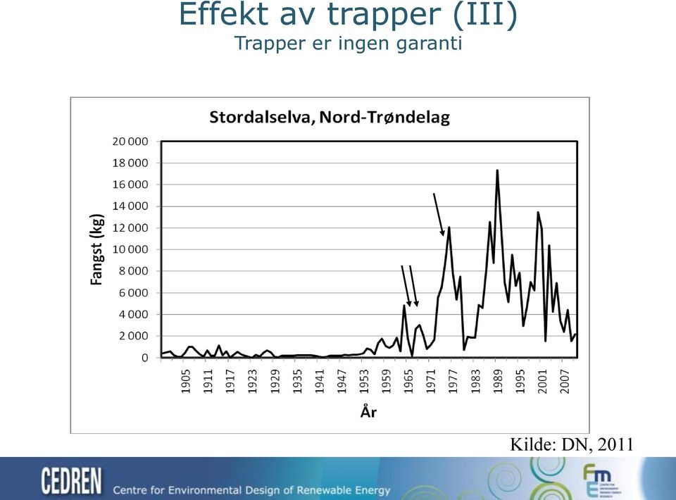 Trapper er