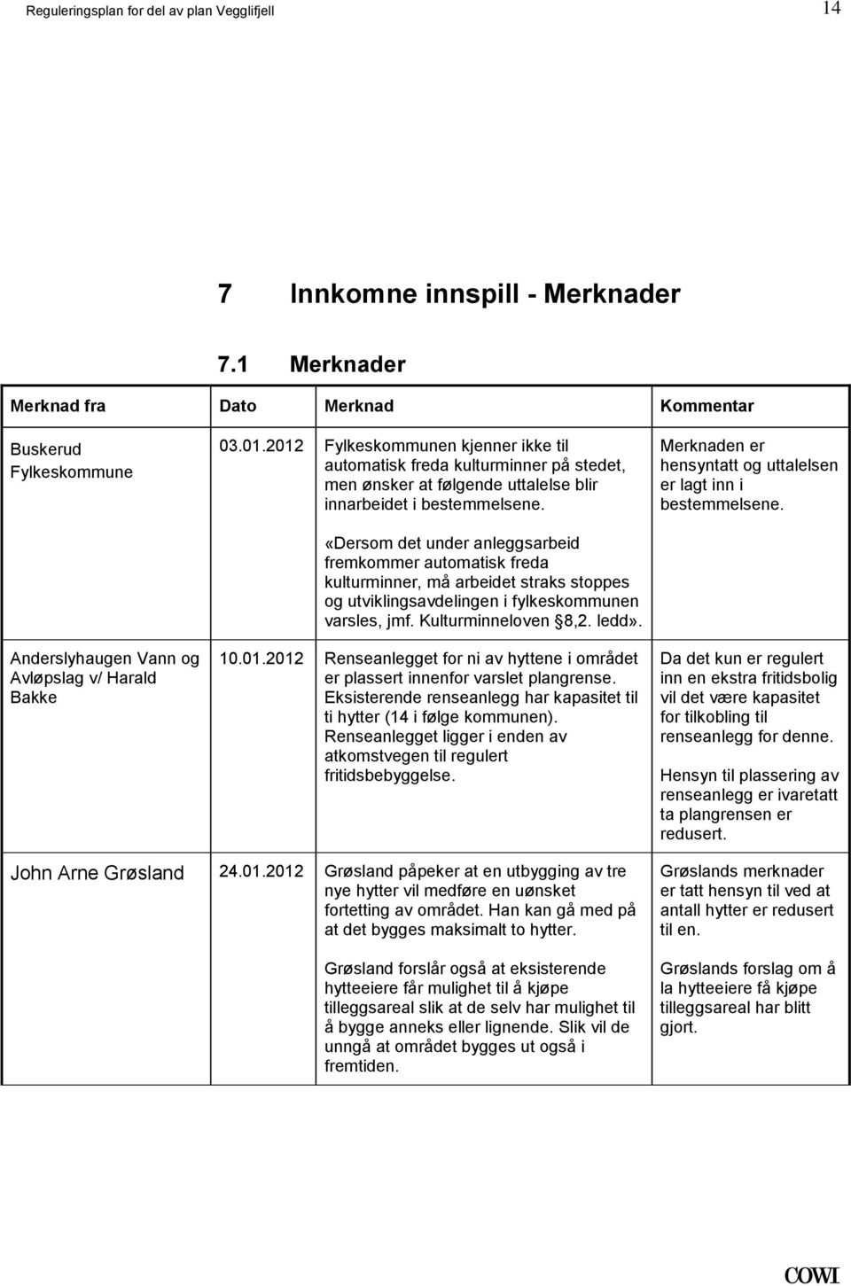 automatisk freda kulturminner, må arbeidet straks stoppes og utviklingsavdelingen i fylkeskommunen varsles, jmf Kulturminneloven 8,2 ledd» 10012012 Renseanlegget for ni av hyttene i området er