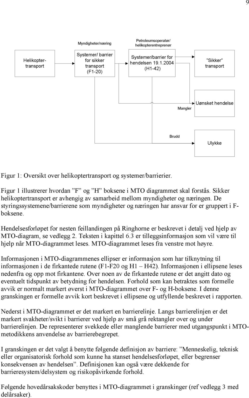 Hendelsesforløpet for nesten feillandingen på Ringhorne er beskrevet i detalj ved hjelp av MTO-diagram, se vedlegg 2. Teksten i kapittel 6.