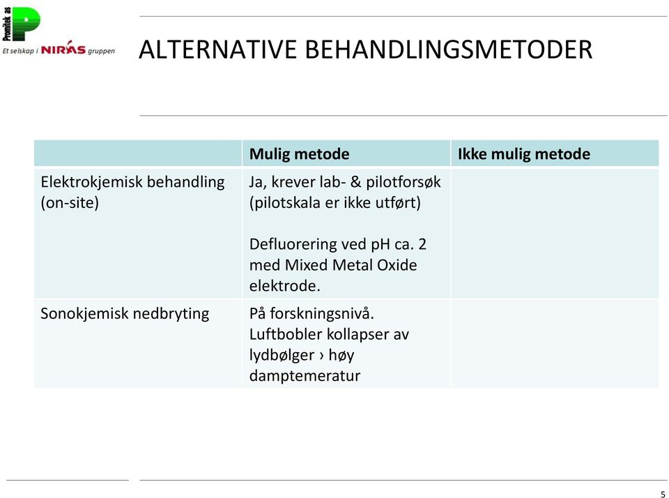er ikke utført) Defluorering ved ph ca. 2 med Mixed Metal Oxide elektrode.
