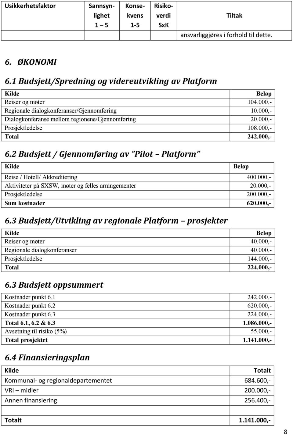 000,- Prosjektledelse 108.000,- Total 242.000,- 6.