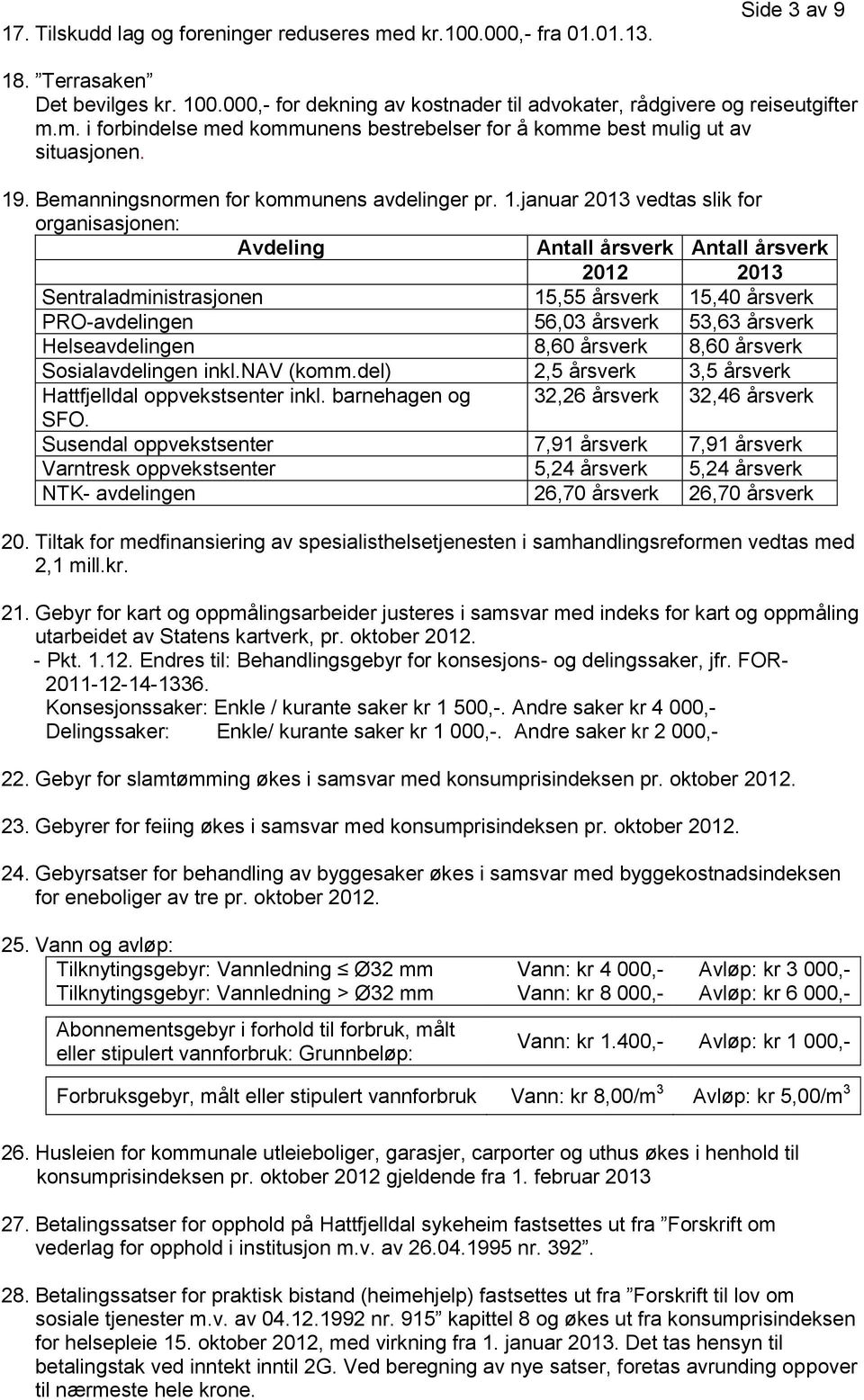 januar 2013 vedtas slik for organisasjonen: Avdeling Antall årsverk Antall årsverk 2012 2013 Sentraladministrasjonen 15,55 årsverk 15,40 årsverk PRO-avdelingen 56,03 årsverk 53,63 årsverk