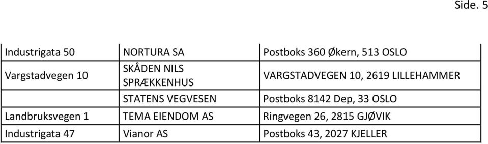 LILLEHAMMER STATENS VEGVESEN Postboks 8142 Dep, 33 OSLO Landbruksvegen 1