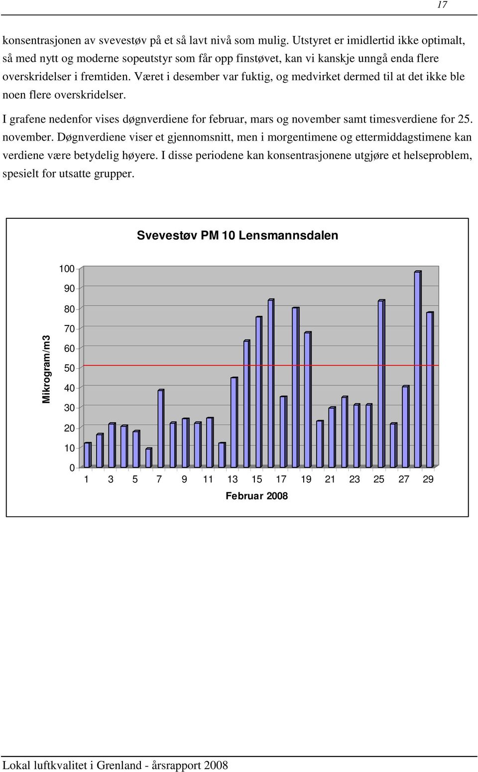 Været i desember var fuktig, og medvirket dermed til at det ikke ble noen flere overskridelser.