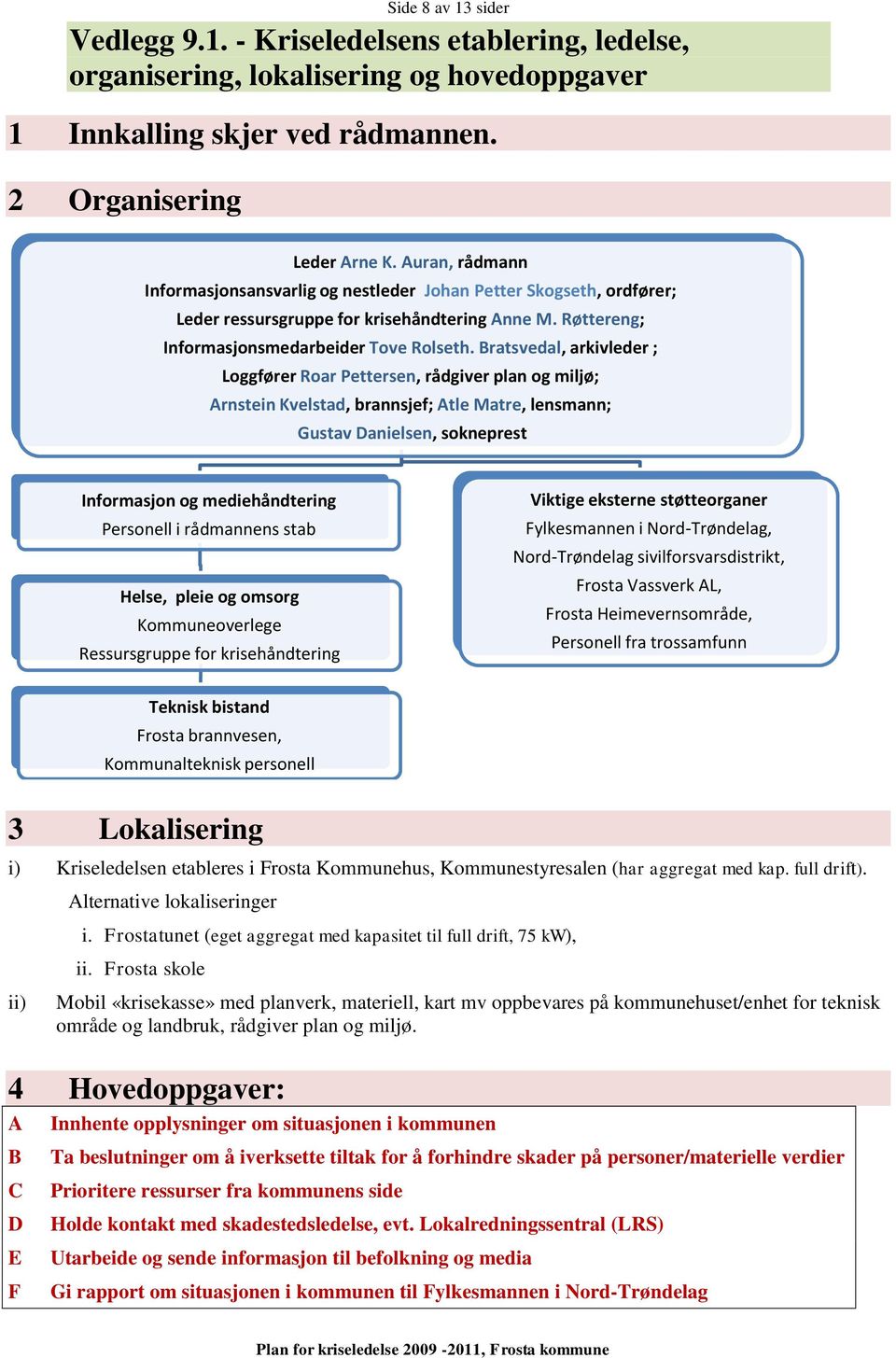 Bratsvedal, arkivleder ; Loggfører Roar Pettersen, rådgiver plan og miljø; Arnstein Kvelstad, brannsjef; Atle Matre, lensmann; Gustav Danielsen, sokneprest Informasjon og mediehåndtering Personell i