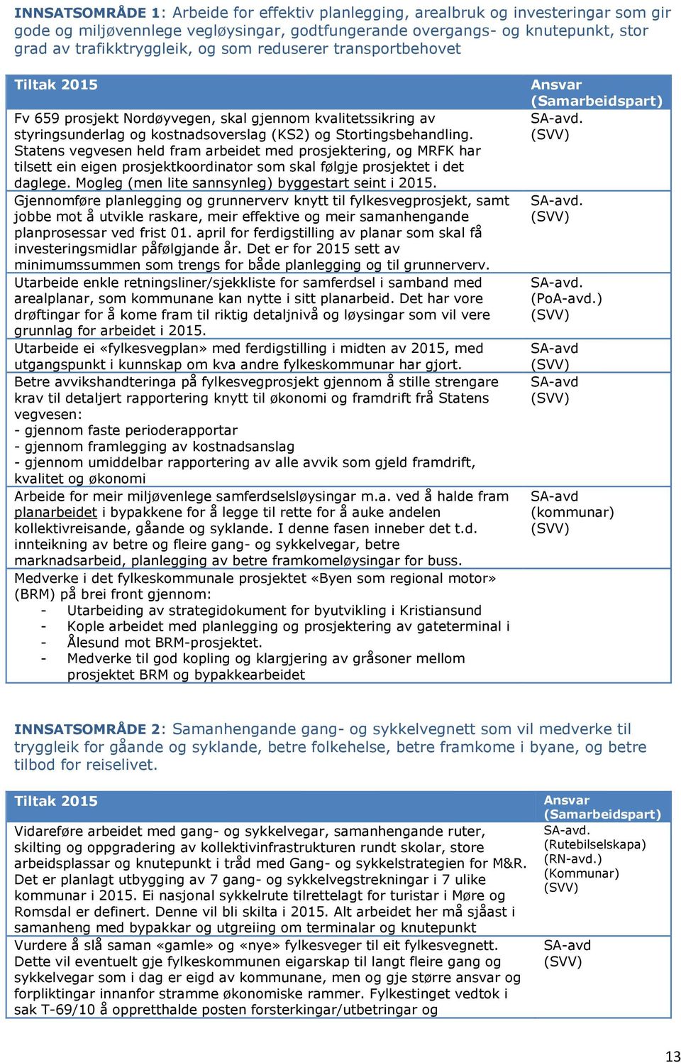 Statens vegvesen held fram arbeidet med prosjektering, og MRFK har tilsett ein eigen prosjektkoordinator som skal følgje prosjektet i det daglege. Mogleg (men lite sannsynleg) byggestart seint i 2015.