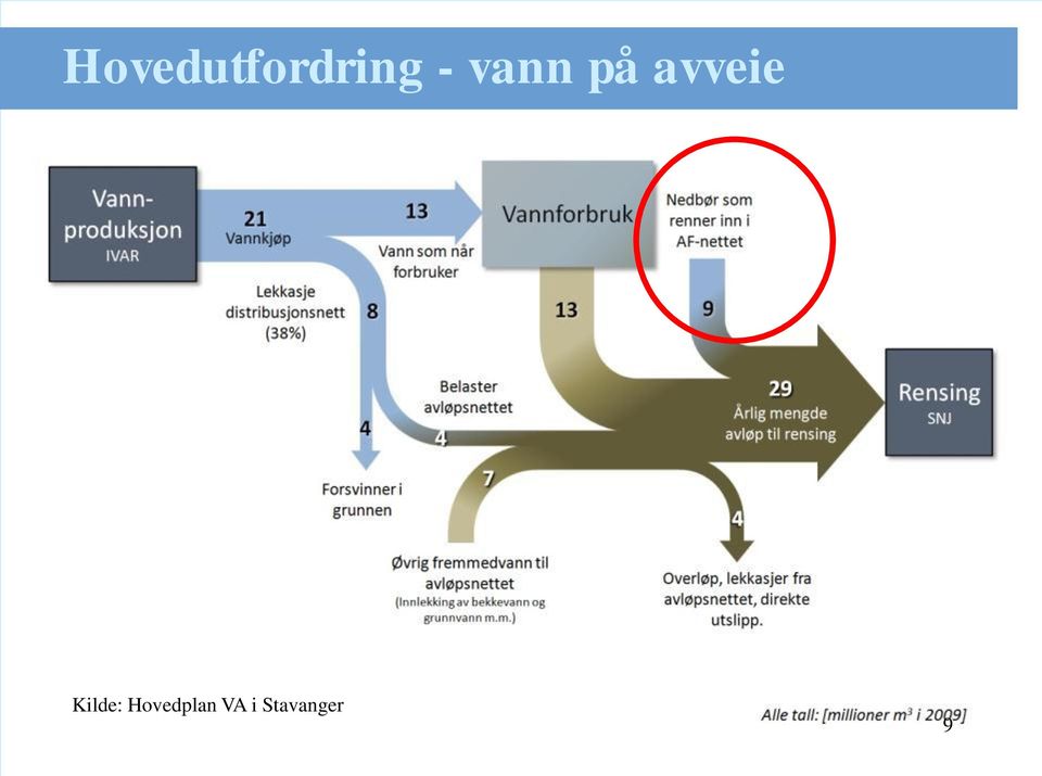 Kilde: Hovedplan