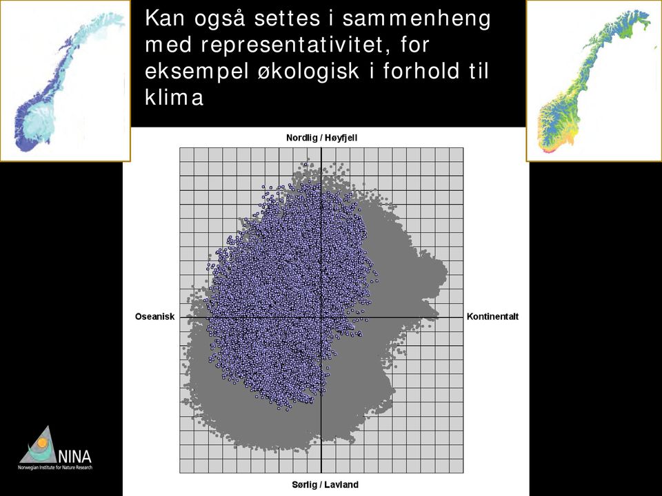 representativitet, for