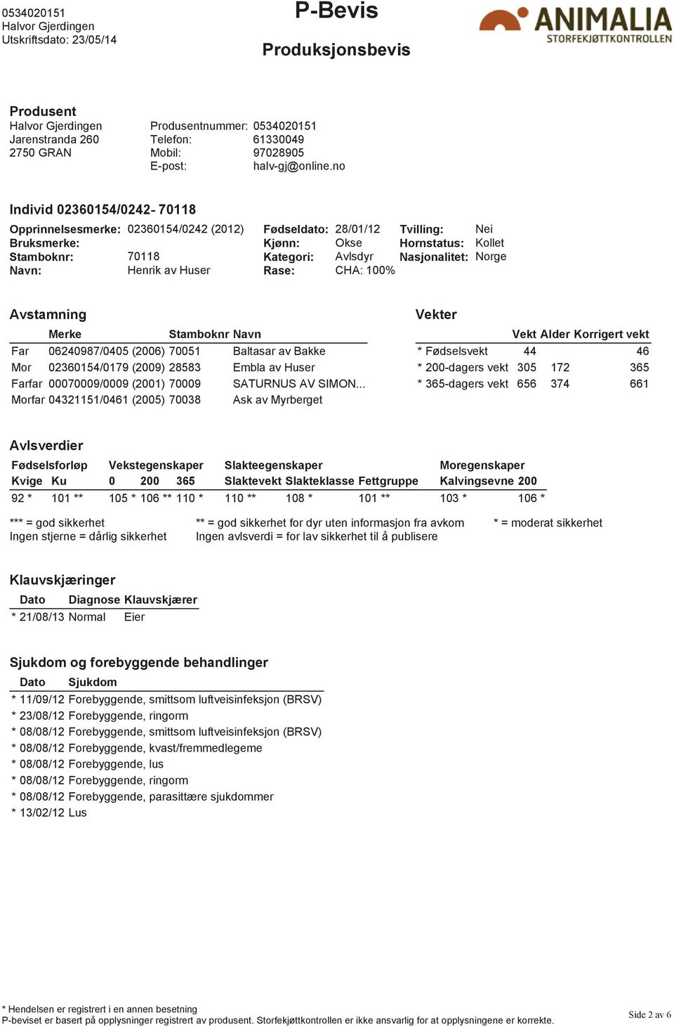 .. Morfar 04321151/0461 (2005) 70038 Ask av Myrberget Vekt Alder Korrigert * Fødsels 44 46 * 200-dagers 305 172 365 * 365-dagers 656 374 661 Kvige Ku 0 200 365 Slakte Slakteklasse Fettgruppe