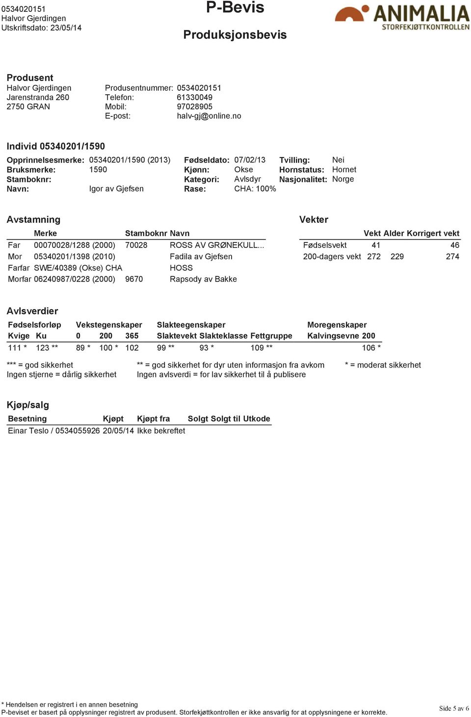 .. Mor 05340201/1398 (2010) Fadila av Gjefsen Farfar SWE/40389 (Okse) CHA HOSS Morfar 06240987/0228 (2000) 9670 Rapsody av Bakke Vekt Alder Korrigert Fødsels 41 46