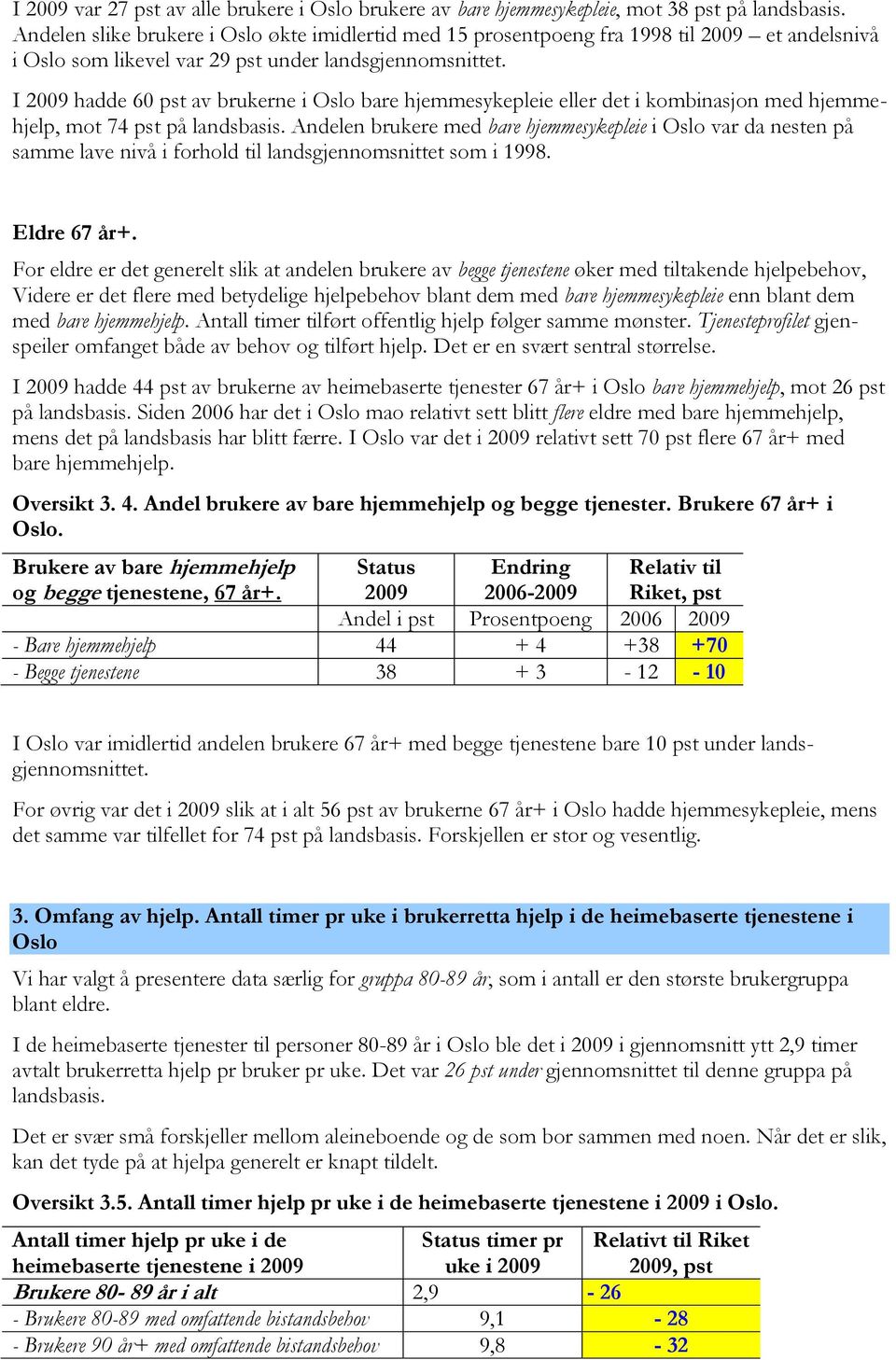 I 2009 hadde 60 pst av brukerne i Oslo bare hjemmesykepleie eller det i kombinasjon med hjemmehjelp, mot 74 pst på landsbasis.