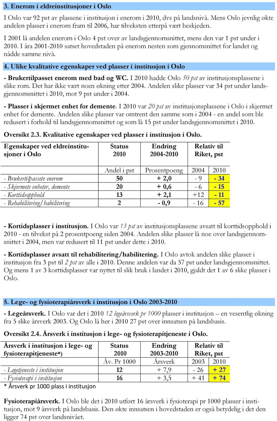 I 2001 lå andelen enerom i Oslo 4 pst over av landsgjennomsnittet, mens den var 1 pst under i 2010.