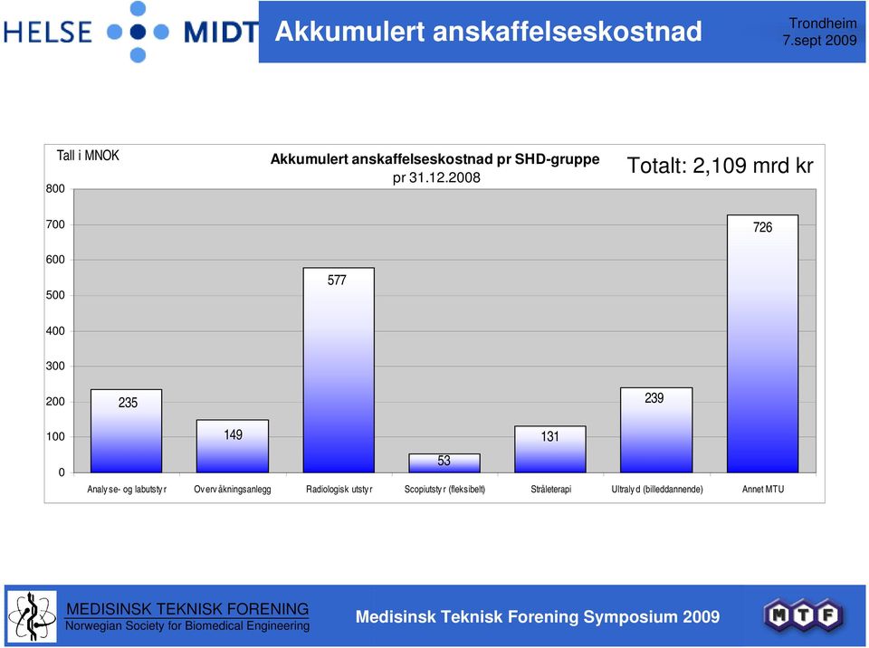 100 0 149 131 53 Analy se- og labutsty r Ov erv åkningsanlegg Radiologisk