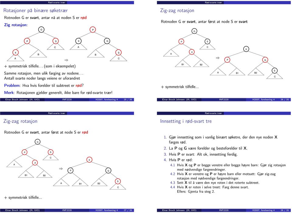 Merk: Rotasjonen gjelder generelt, ikke bare for rød-svarte trær! + symmetrisk tilfelle.