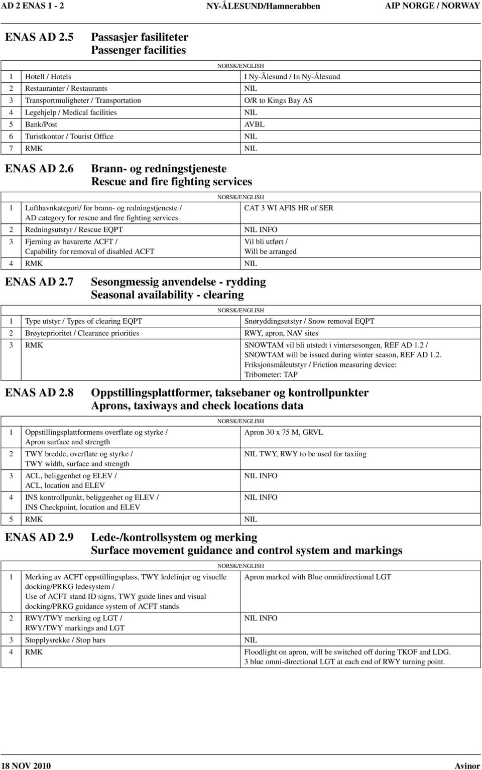 Medical facilities 5 Bank/Post AVBL 6 Turistkontor / Tourist Office 7 ENAS AD 2.6 ENHA AD 2.