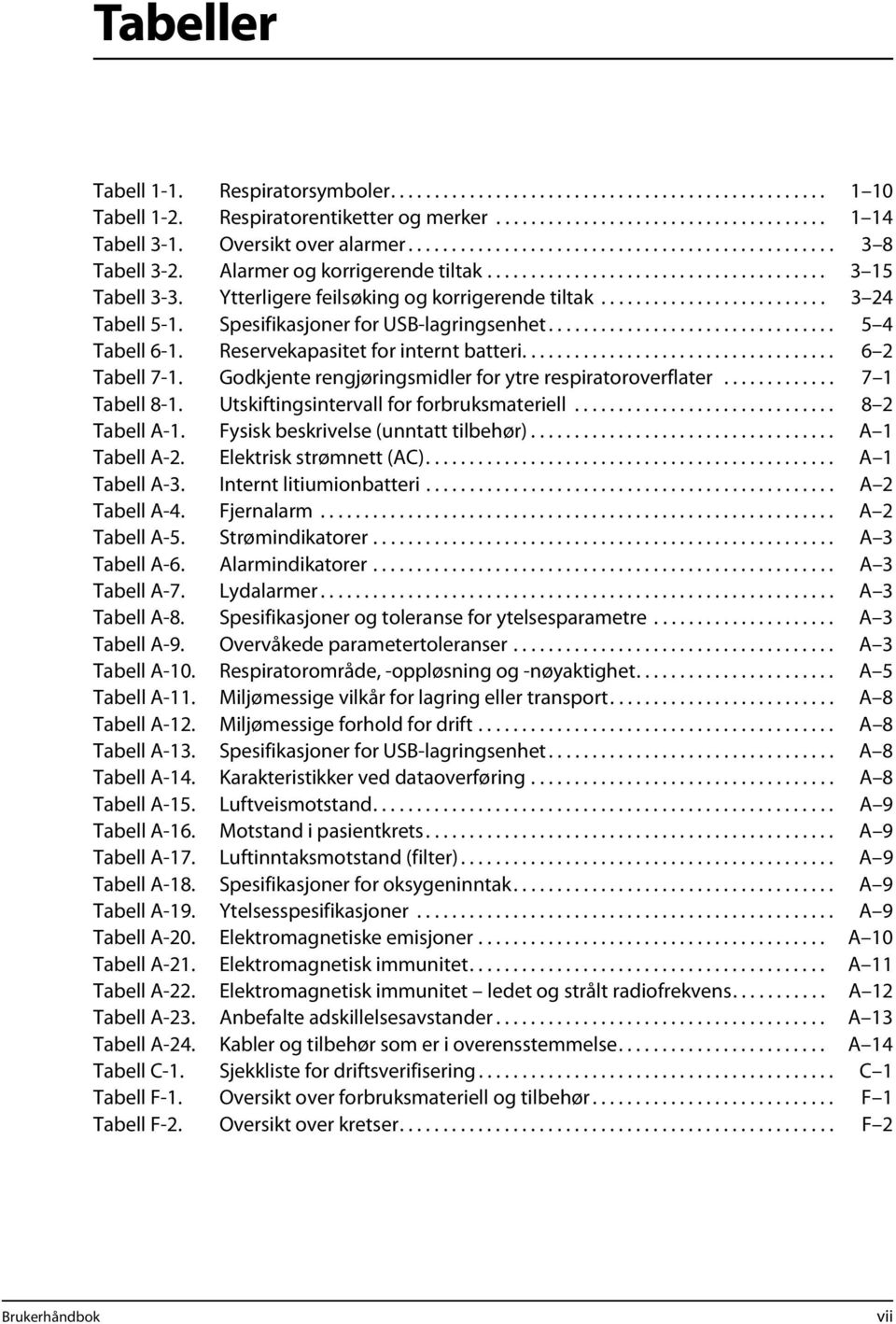 Ytterligere feilsøking og korrigerende tiltak.......................... 3 24 Tabell 5-1. Spesifikasjoner for USB-lagringsenhet................................. 5 4 Tabell 6-1.