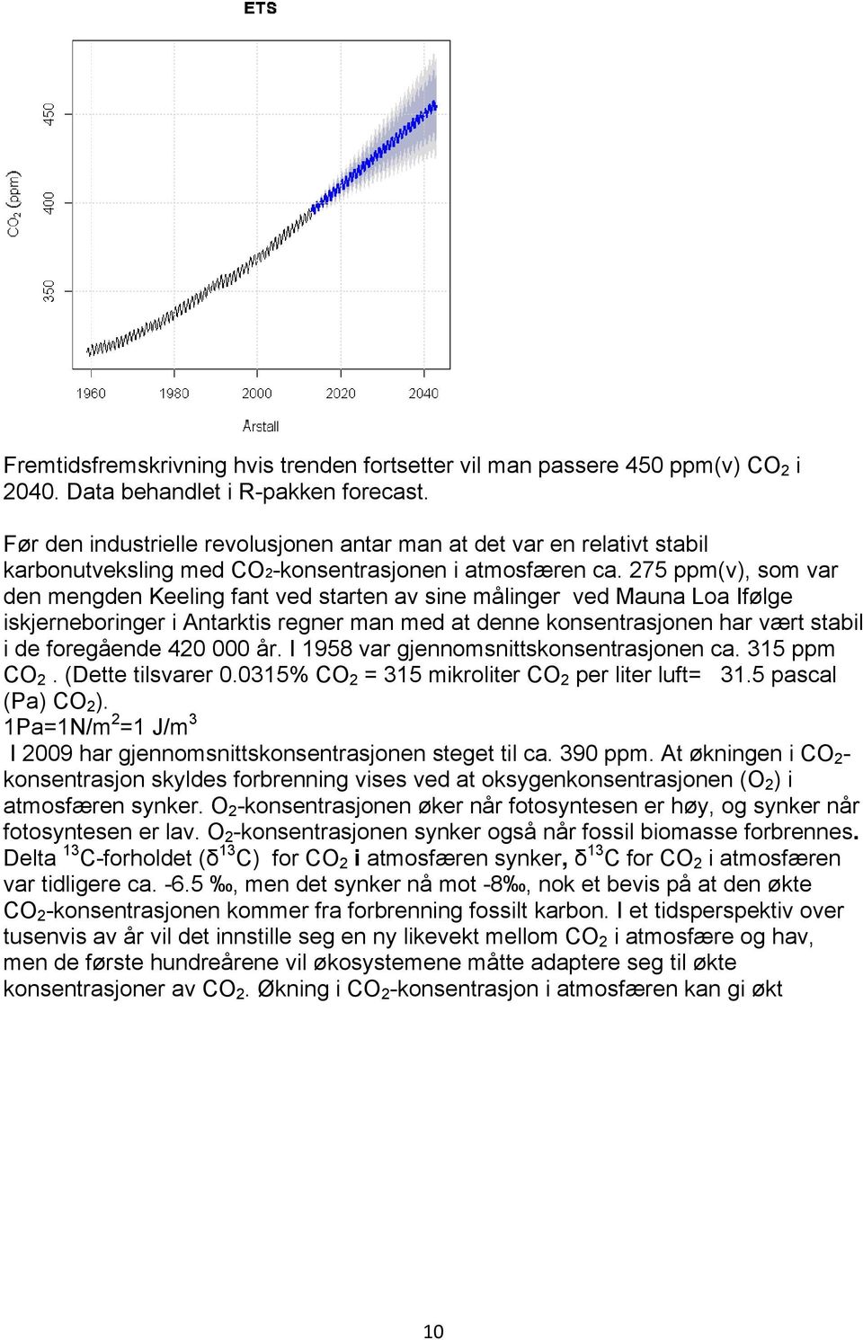 275 ppm(v), som var den mengden Keeling fant ved starten av sine målinger ved Mauna Loa Ifølge iskjerneboringer i Antarktis regner man med at denne konsentrasjonen har vært stabil i de foregående 420