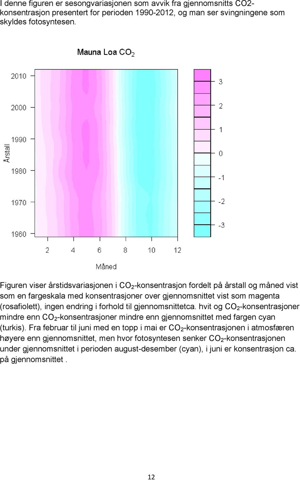 i forhold til gjennomsnittetca. hvit og CO 2 -konsentrasjoner mindre enn CO 2 -konsentrasjoner mindre enn gjennomsnittet med fargen cyan (turkis).