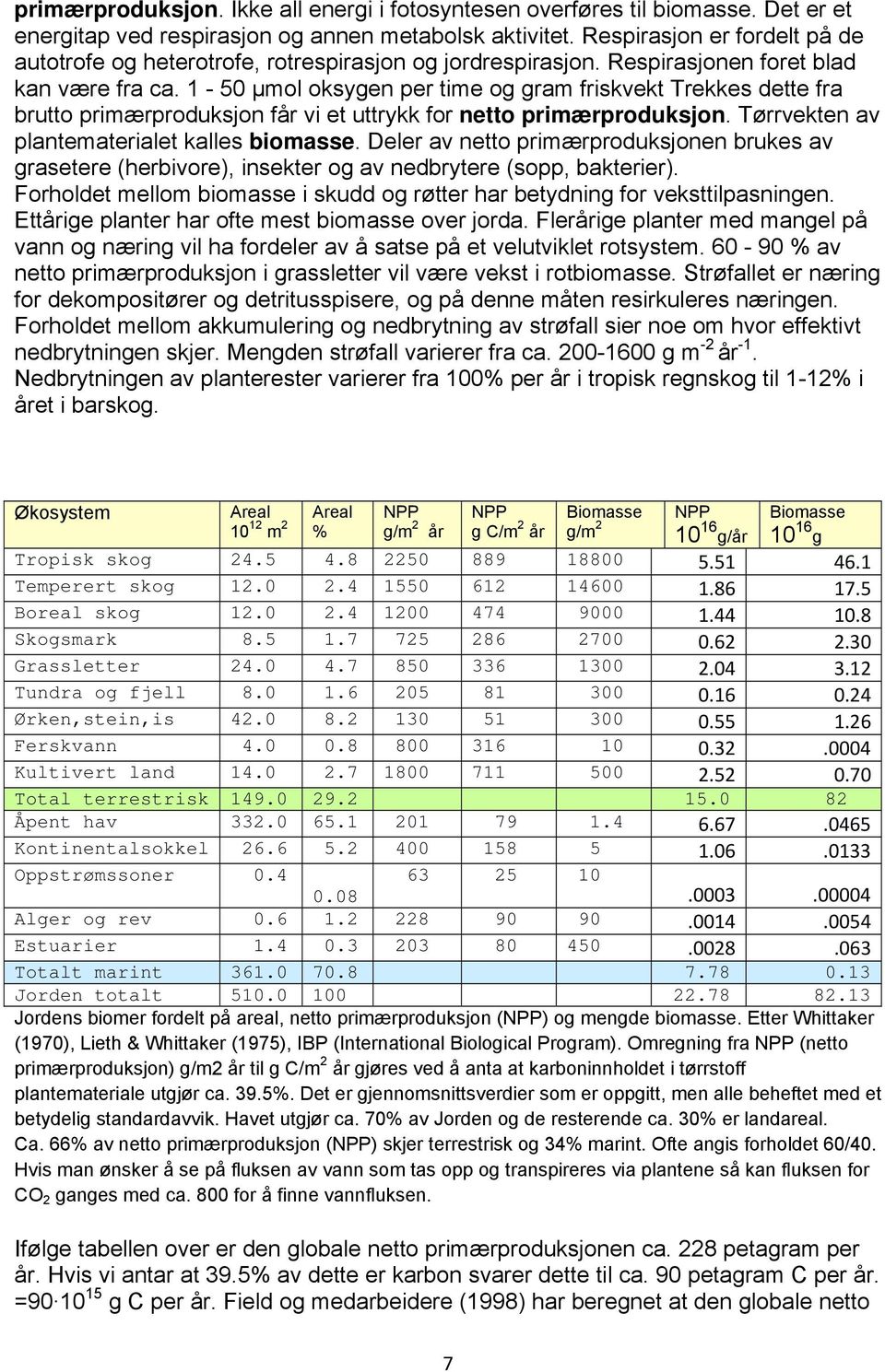 1-50 µmol oksygen per time og gram friskvekt Trekkes dette fra brutto primærproduksjon får vi et uttrykk for netto primærproduksjon. Tørrvekten av plantematerialet kalles biomasse.