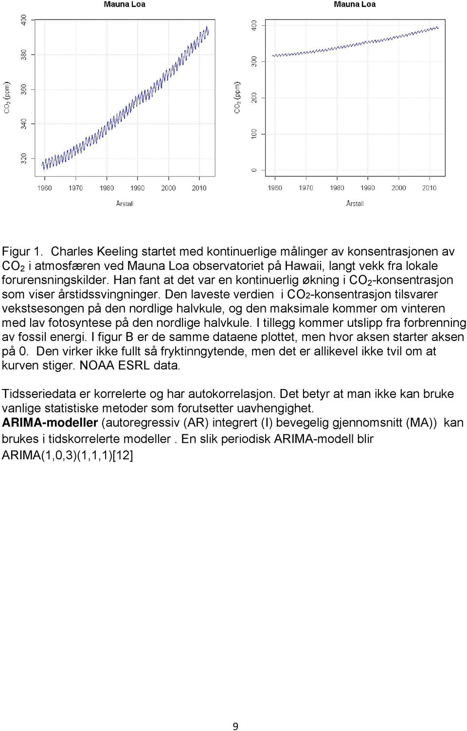 Den laveste verdien i CO2-konsentrasjon tilsvarer vekstsesongen på den nordlige halvkule, og den maksimale kommer om vinteren med lav fotosyntese på den nordlige halvkule.