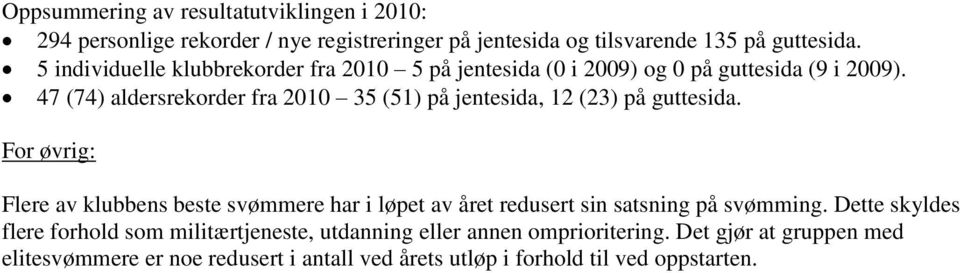 47 (74) aldersrekorder fra 2010 35 (51) på jentesida, 12 (23) på guttesida.