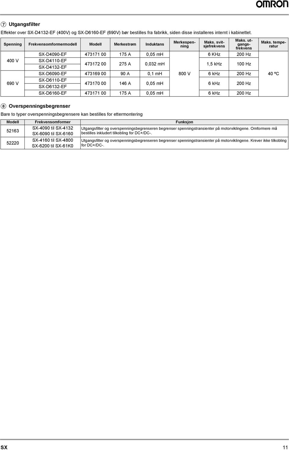 utgangsfrekvens 200Hz SX-D4090-EF SX-D4110-EF SX-D4132-EF 473171 00 473172 00 175 A 275 A 0,05 mh 0,032 mh 6KHz 1,5 khz 100 Hz SX-D6090-EF 473169 00 90 A 0,1 mh 800 V 6 khz 200 Hz SX-D6110-EF