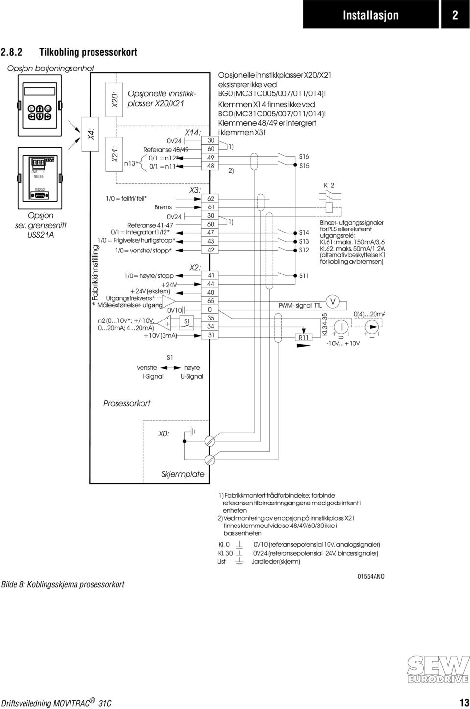 Integrator t1/t2* 1/0 = Frigivelse/ hurtigstopp* 1/0= venstre/ stopp* 1/0= høyre/ stopp +24V +24V (ekstern) Utgangsfrekvens* Måleestørrelser- utgang 0V10 n2 (0...10V*; +/-10V; 0...20mA; 4.