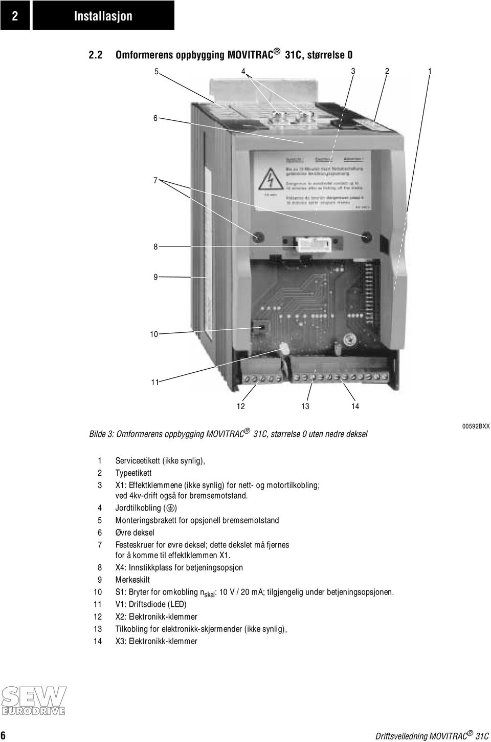 synlig), 2 Typeetikett 3 X1: Effektklemmene (ikke synlig) for nett- og motortilkobling; ved 4kv-drift også for bremsemotstand.