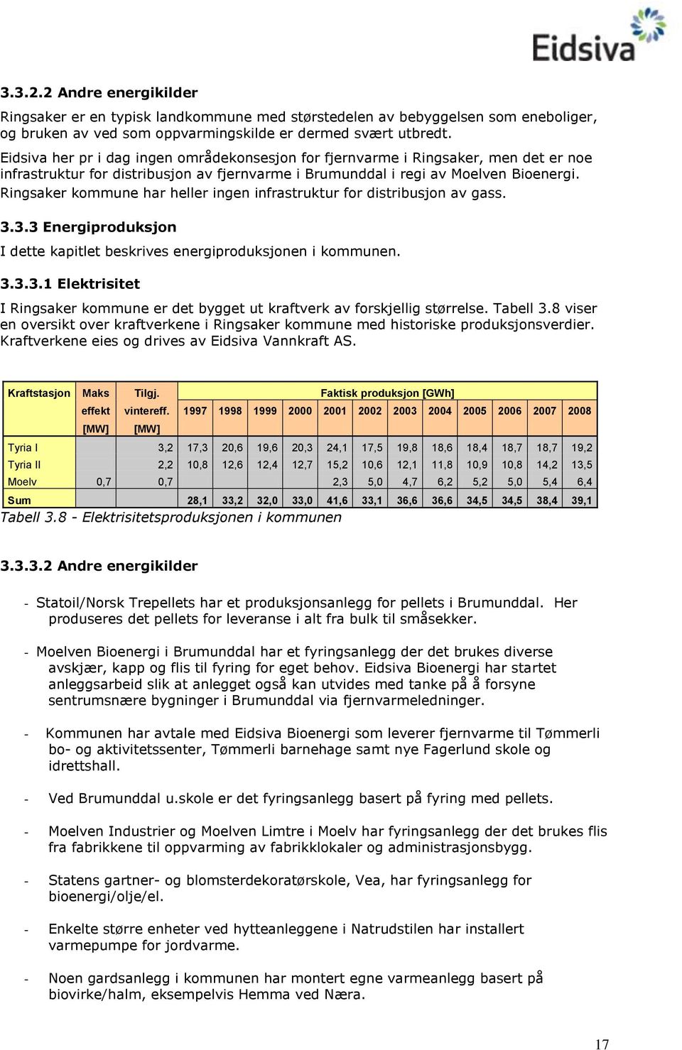 Ringsaker kmmune har heller ingen infrastruktur fr distribusjn av gass. 3.3.3 Energiprduksjn I dette kapitlet beskrives energiprduksjnen i kmmunen. 3.3.3.1 Elektrisitet I Ringsaker kmmune er det bygget ut kraftverk av frskjellig størrelse.