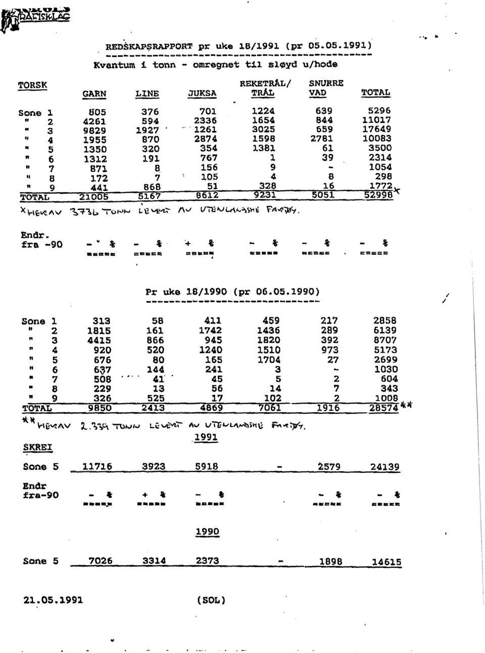 . 5 1350 320 354 1381 61 3500.. 6 1312 191 767 1 39 2314 " 7 B7l B. 156 9 1054,, a 172 7 105 4 8 298 n 9 441 868 51 328 16 1?72 TOTAL 21005 5167 8612 9231 5051?2998~ ' )(\-\~~AV ~~-=r~l> lui"j.j L.