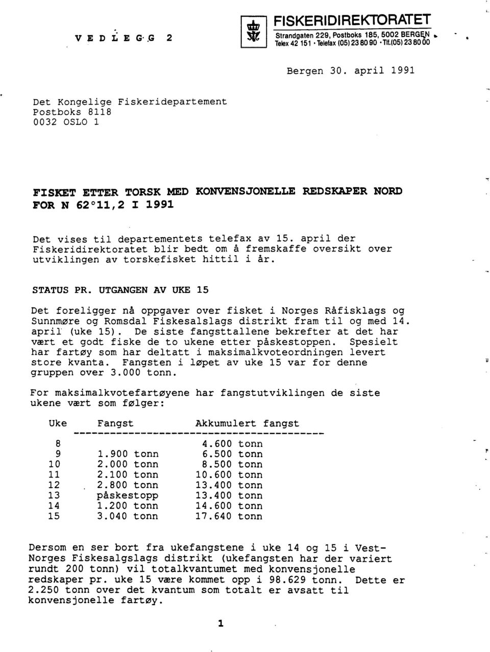 april der Fiskeridirektoratet blir bedt om å fremskaffe oversikt over utviklingen av torskefisket hittil i år. STATUS PR.