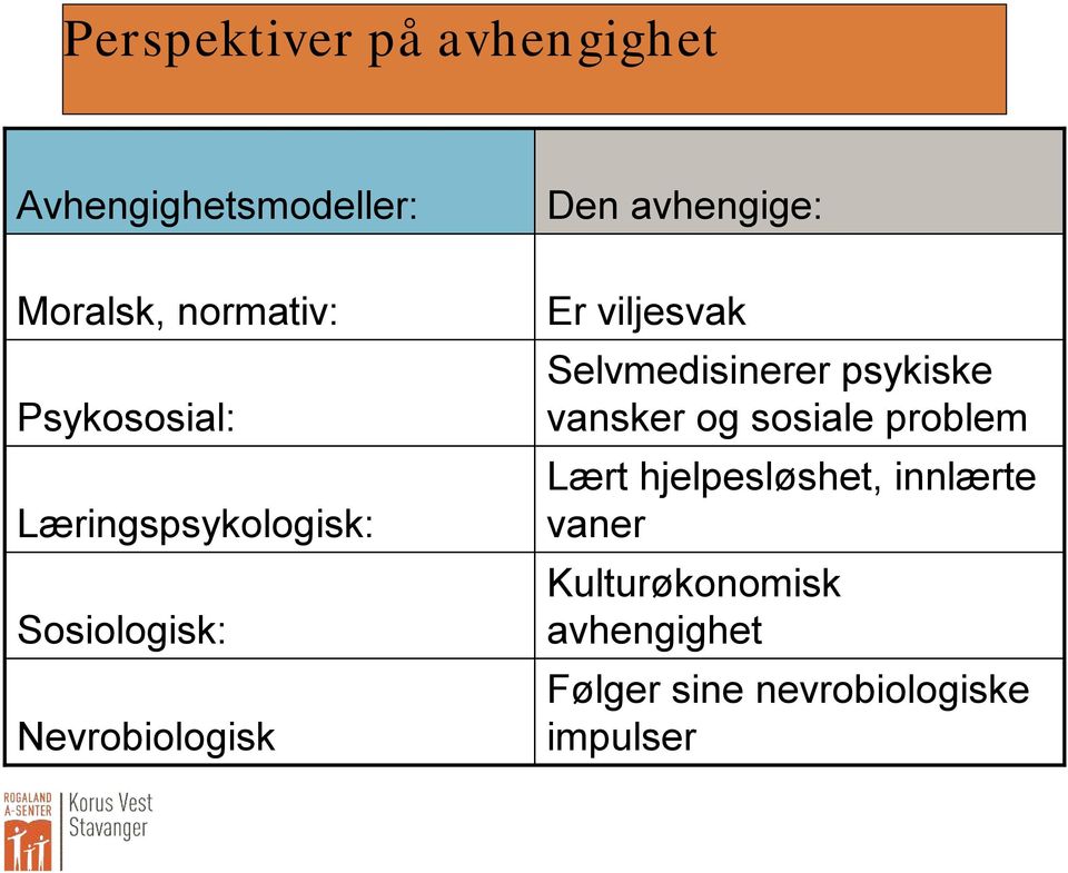 viljesvak Selvmedisinerer psykiske vansker og sosiale problem Lært