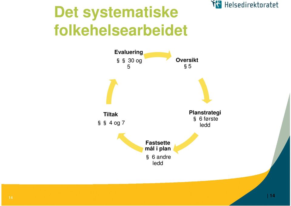 4 og 7 Planstrategi 6 første ledd