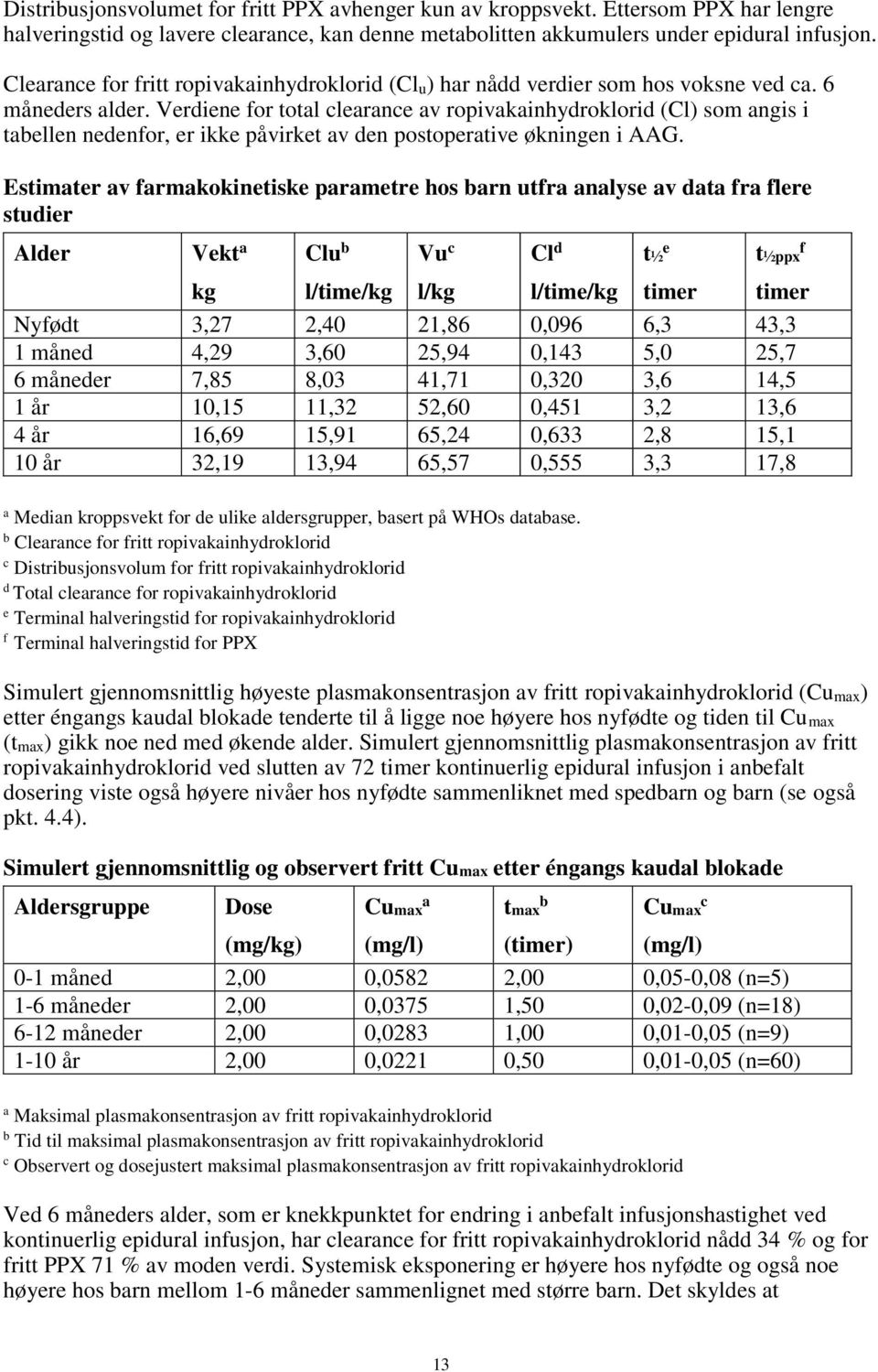 Verdiene for total clearance av ropivakainhydroklorid (Cl) som angis i tabellen nedenfor, er ikke påvirket av den postoperative økningen i AAG.