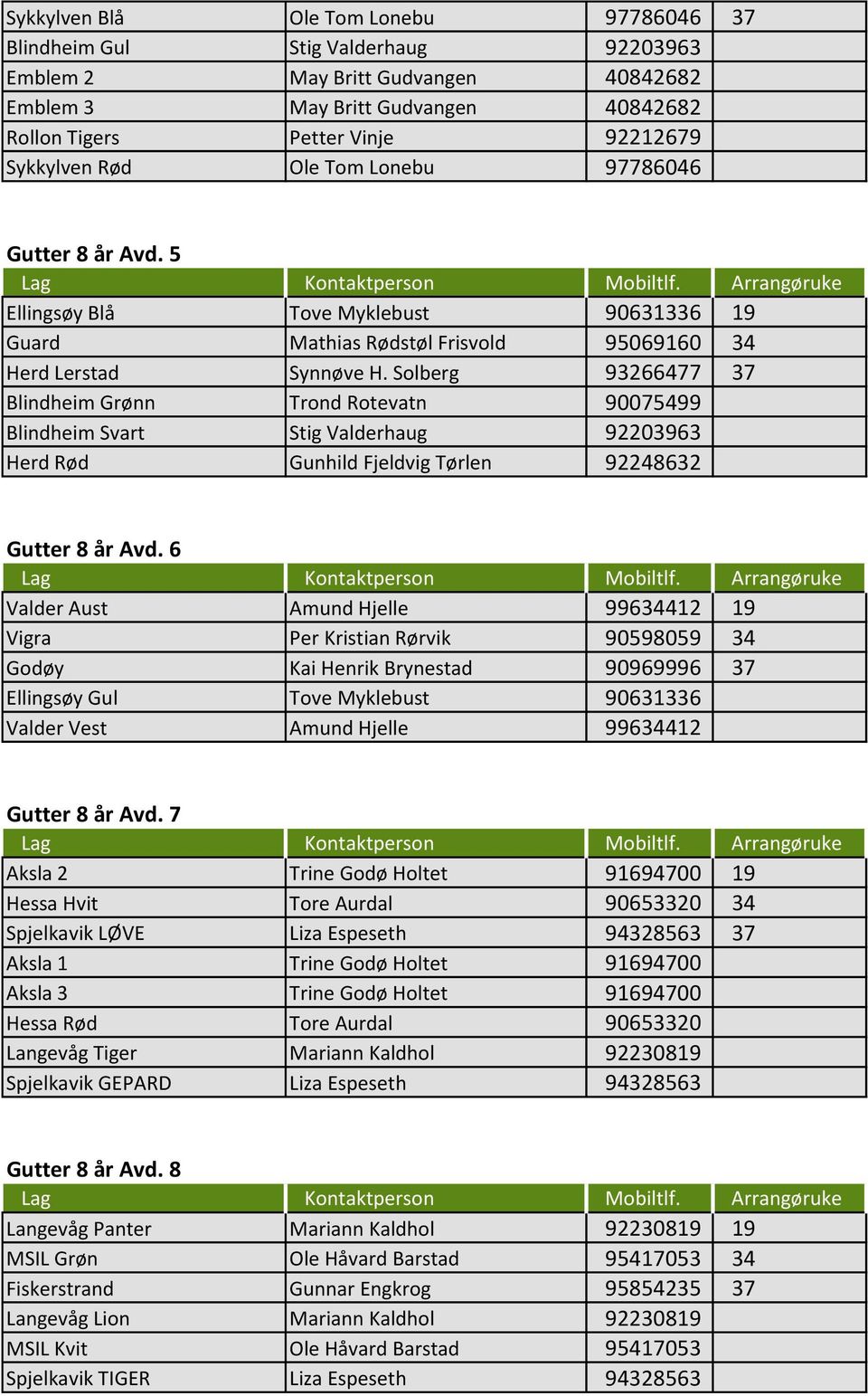 Solberg 93266477 37 Blindheim Grønn Trond Rotevatn 90075499 Blindheim Svart Stig Valderhaug 92203963 Herd Rød Gunhild Fjeldvig Tørlen 92248632 Gutter 8 år Avd.