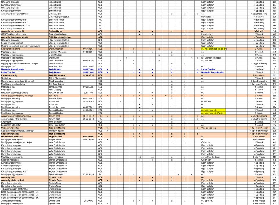 delta noe 8-Reserve 299 Kontroll av poster/løyper D21 Stein Arne Alnæs FIL Egen skiftplan 4-Sportslig 155 Kontroll av poster/løyper H21 Stein Arne Alnæs FIL Egen skiftplan 4-Sportslig 168 Kontroll av