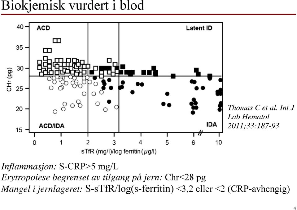 mg/l Erytropoiese begrenset av tilgang på jern: Chr<28 pg