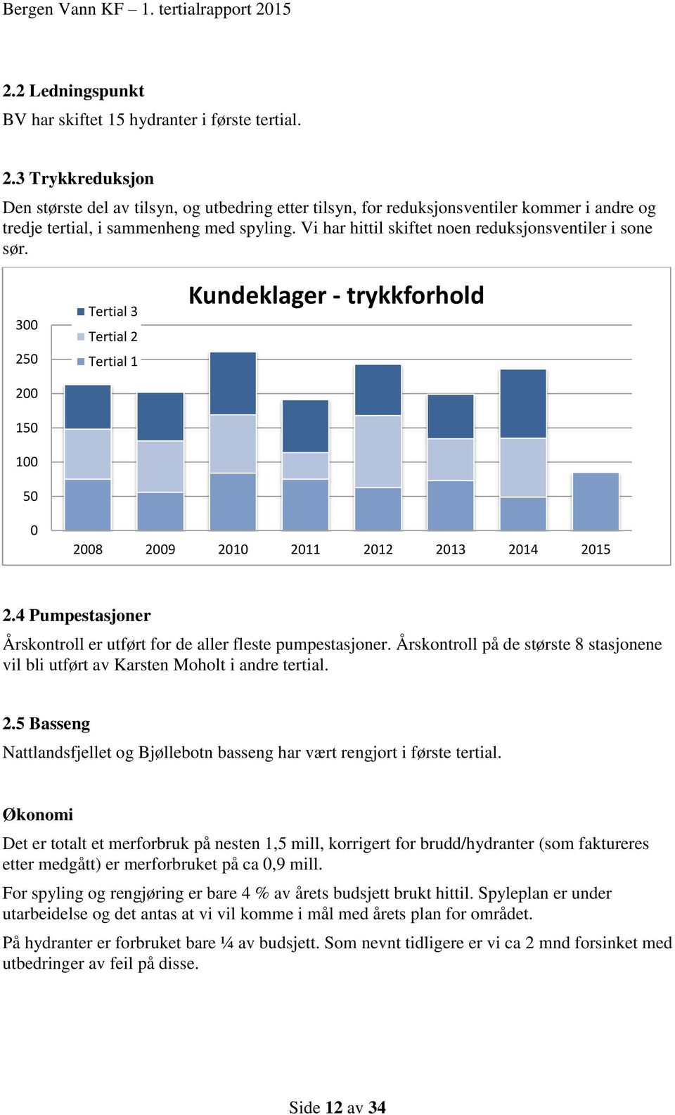 Vi har hittil skiftet noen reduksjonsventiler i sone sør. 300 250 200 150 100 50 Tertial 3 Tertial 2 Tertial 1 Kundeklager - trykkforhold 0 2008 2009 2010 2011 2012 2013 2014 2015 2.