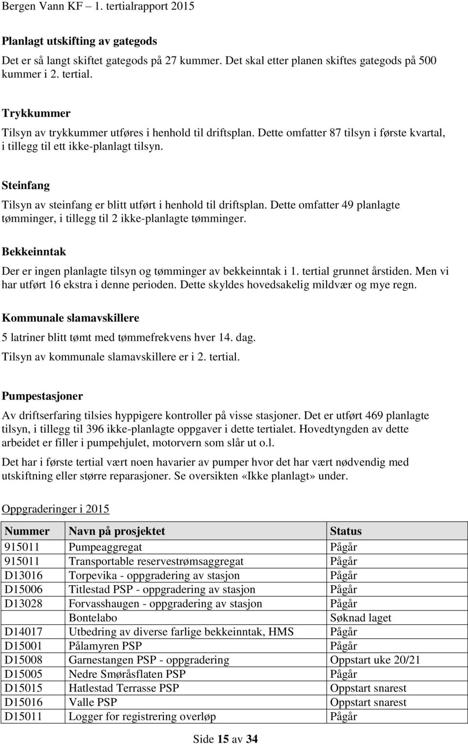 Steinfang Tilsyn av steinfang er blitt utført i henhold til driftsplan. Dette omfatter 49 planlagte tømminger, i tillegg til 2 ikke-planlagte tømminger.