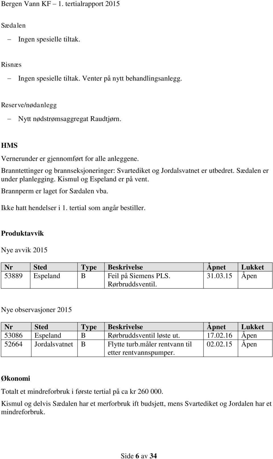 Ikke hatt hendelser i 1. tertial som angår bestiller. Produktavvik Nye avvik 2015 Nr Sted Type Beskrivelse Åpnet Lukket 53889 Espeland B Feil på Siemens PLS. 31.03.15 Åpen Rørbruddsventil.