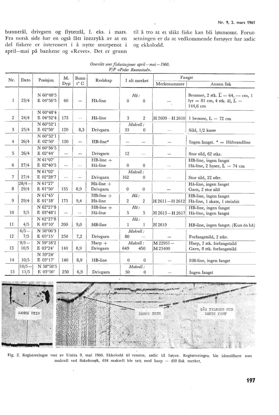 Dato Posisjon Redskap I at merket _F_an-,-- g_s_t Merkenummer Annen fisk N 60 48'5 Hå: Brosmer, 2 stk. L= 64,- cm, 2/4 E 04 56'5 60 - Hå-ine o o - yr= 8 cm, 4 stk.