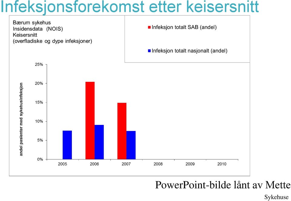 PowerPoint-bilde