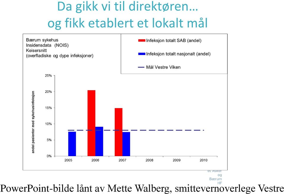 PowerPoint-bilde lånt av Mette