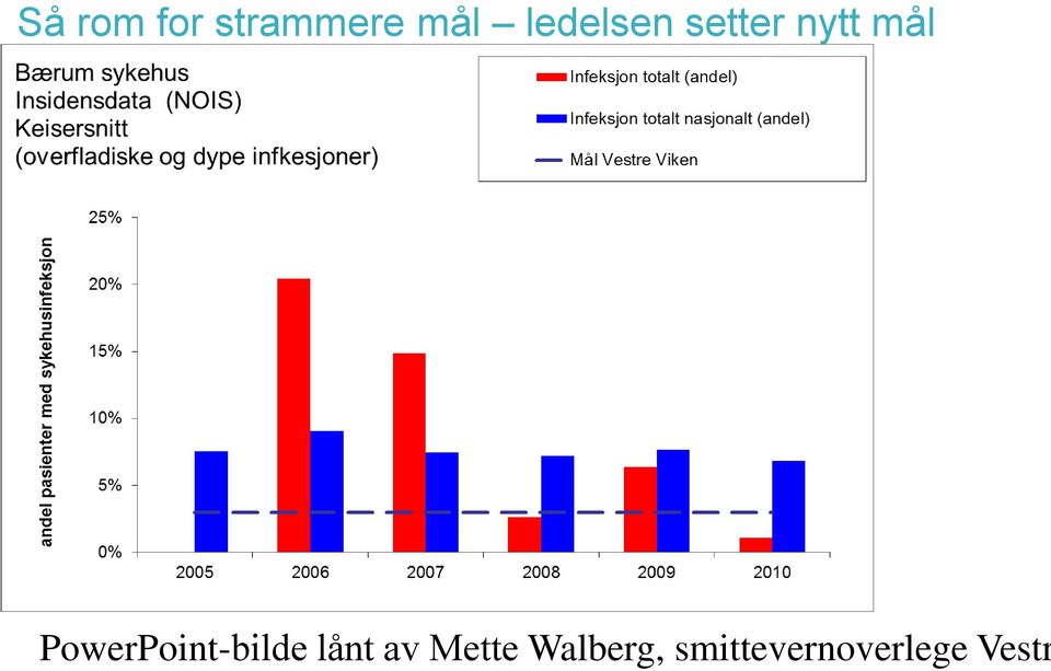 PowerPoint-bilde lånt av