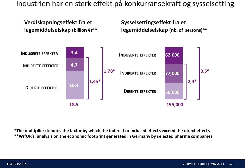 of persons)** INDUSERTE EFFEKTER 3,4 INDUSERTE EFFEKTER 62,000 INDIREKTE EFFEKTER 4,7 1,78* INDIREKTE EFFEKTER 77,000 3,5* DIREKTE EFFEKTER 10,4