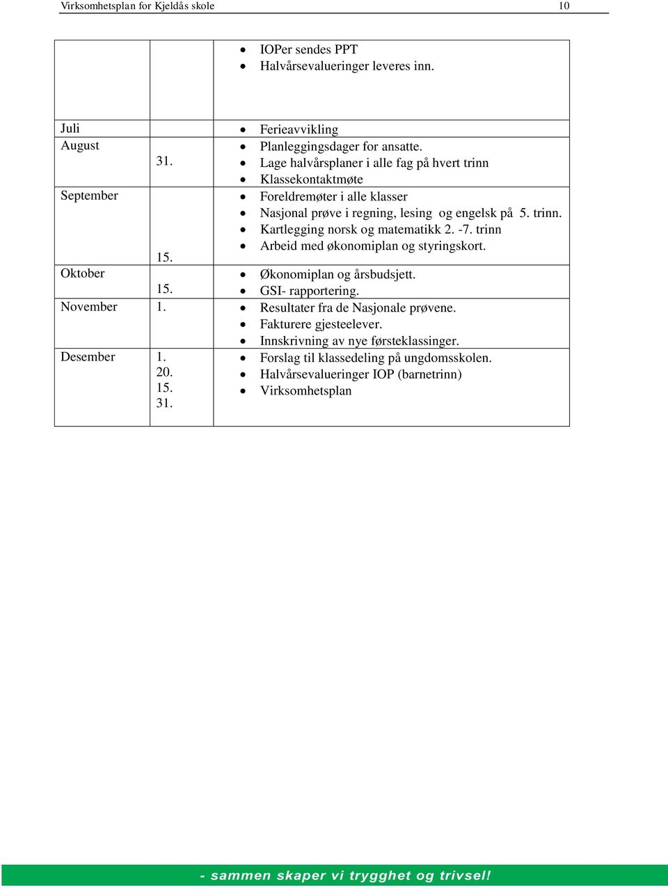 -7. trinn 15. Arbeid med økonomiplan og styringskort. Oktober Økonomiplan og årsbudsjett. 15. GSI- rapportering. November 1. Resultater fra de Nasjonale prøvene.