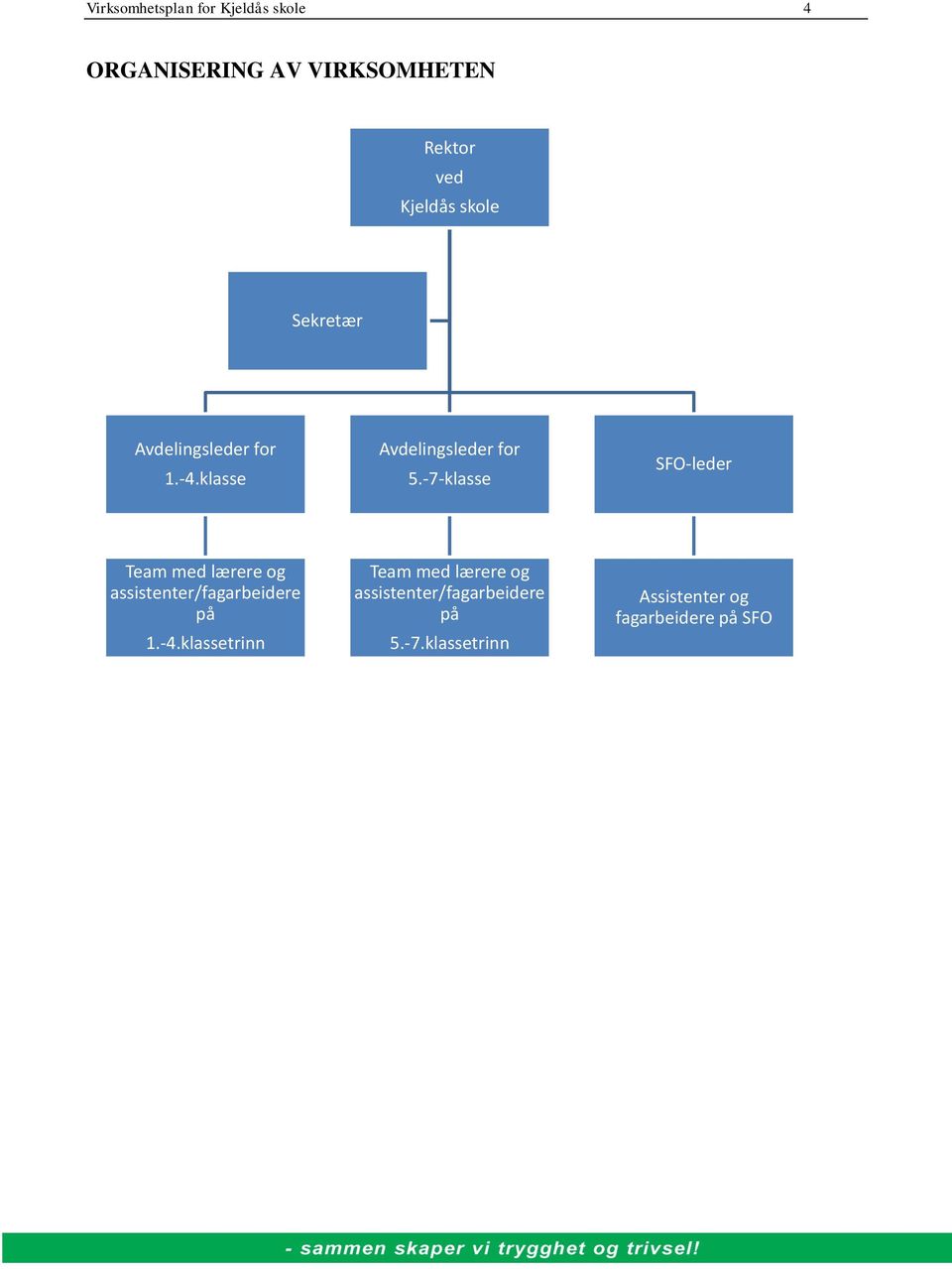 -7-klasse SFO-leder Team med lærere og assistenter/fagarbeidere på 1.-4.